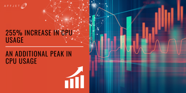 Big increase in resource demand on AffJet over the Black Friday weekend